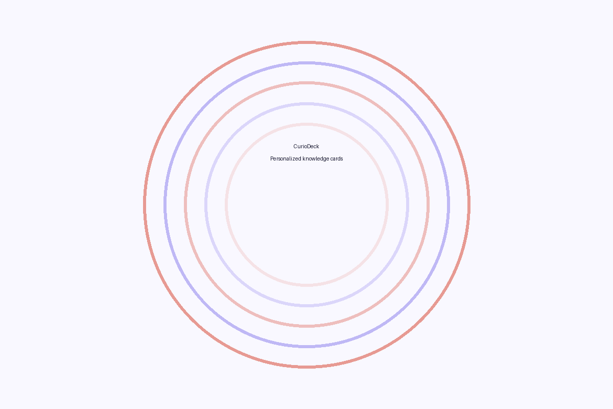 CurioDeck card stack preview